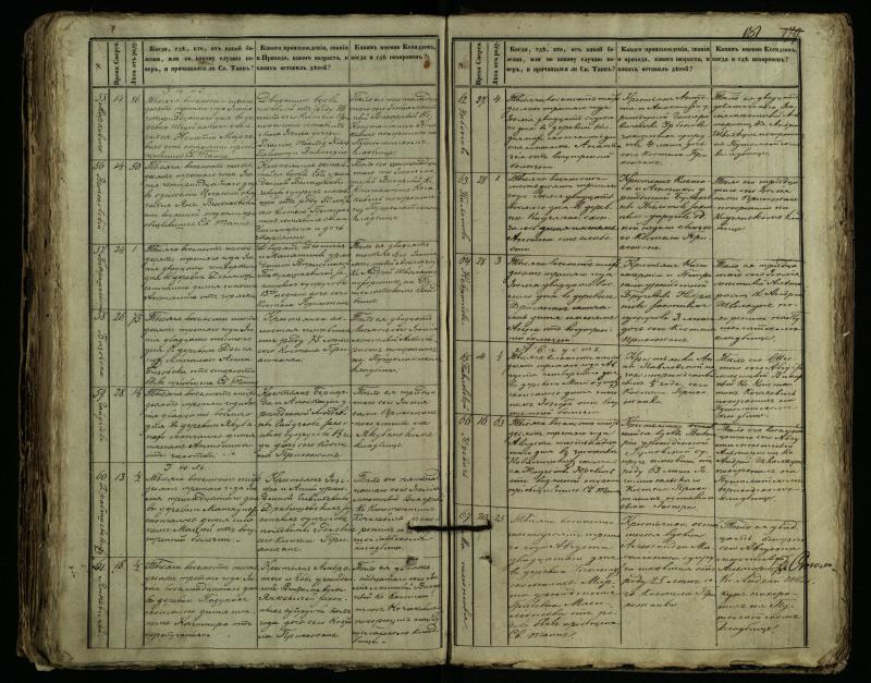 Pušaloto Romos katalikų parapijos bažnyčios 1849–1864 metų mirties metrikų knyga