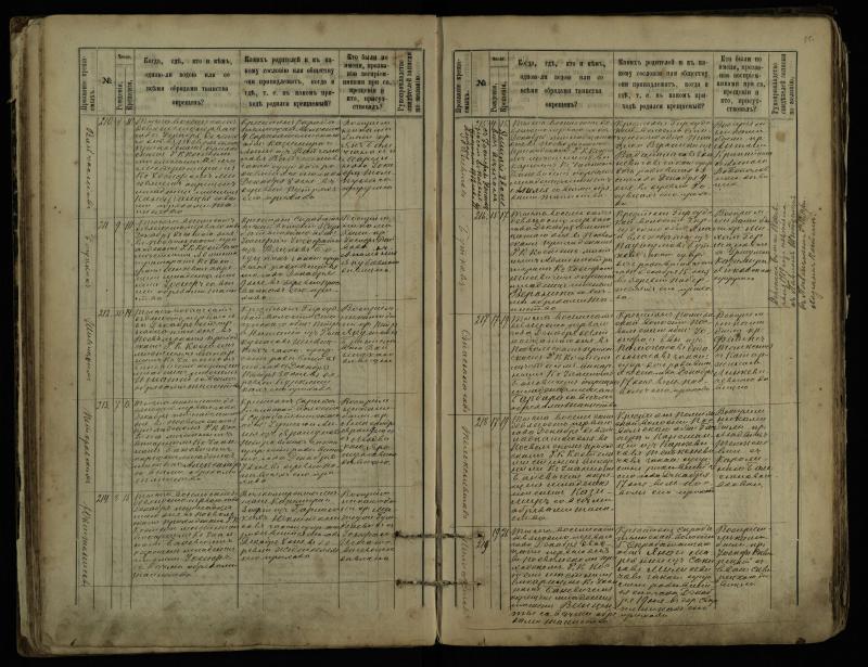 Pasvalio Romos katalikų parapijos bažnyčios 1889–1898 metų krikšto metrikų knyga