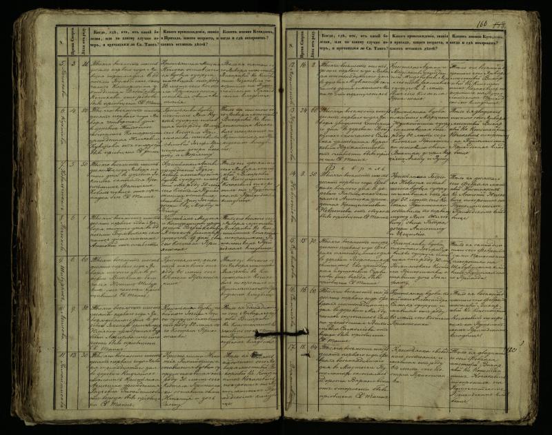 Pušaloto Romos katalikų parapijos bažnyčios 1849–1864 metų mirties metrikų knyga