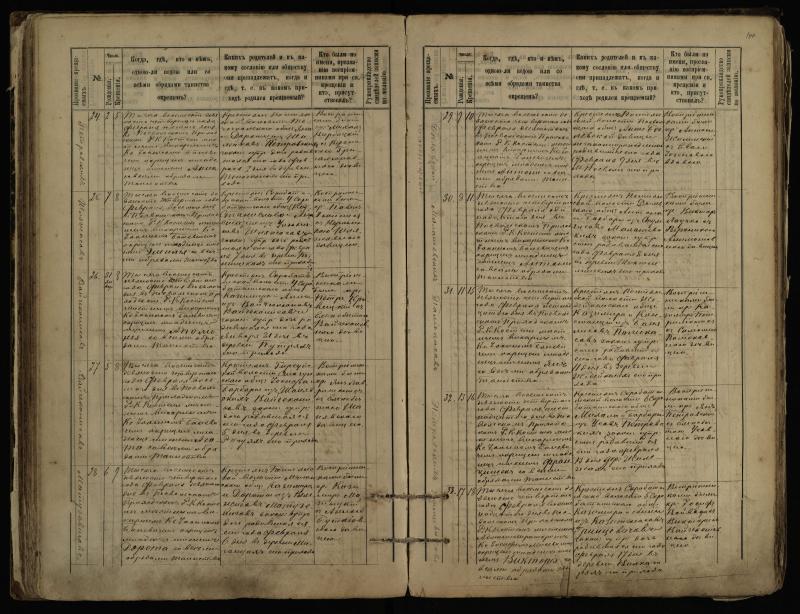 Pasvalio Romos katalikų parapijos bažnyčios 1889–1898 metų krikšto metrikų knyga