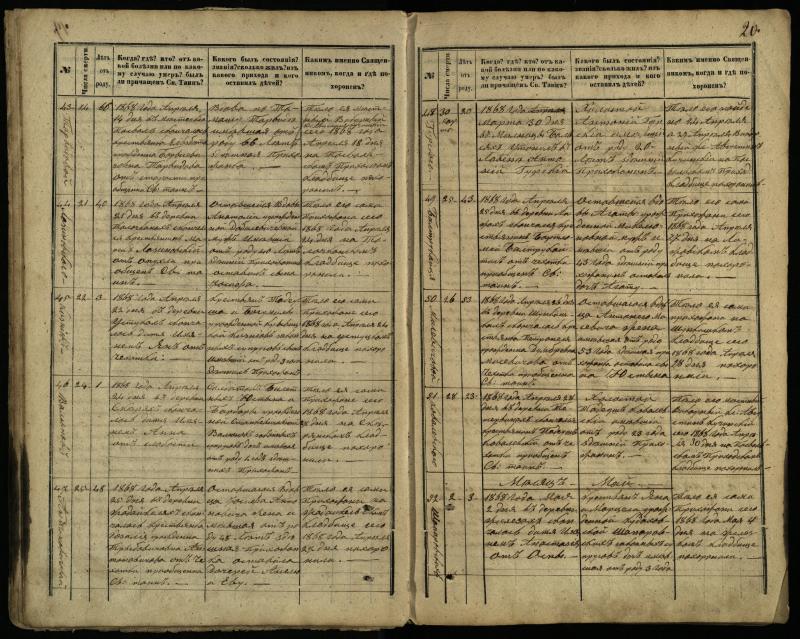 Pasvalio Romos katalikų parapijos bažnyčios 1866–1881 metų mirties metrikų knyga