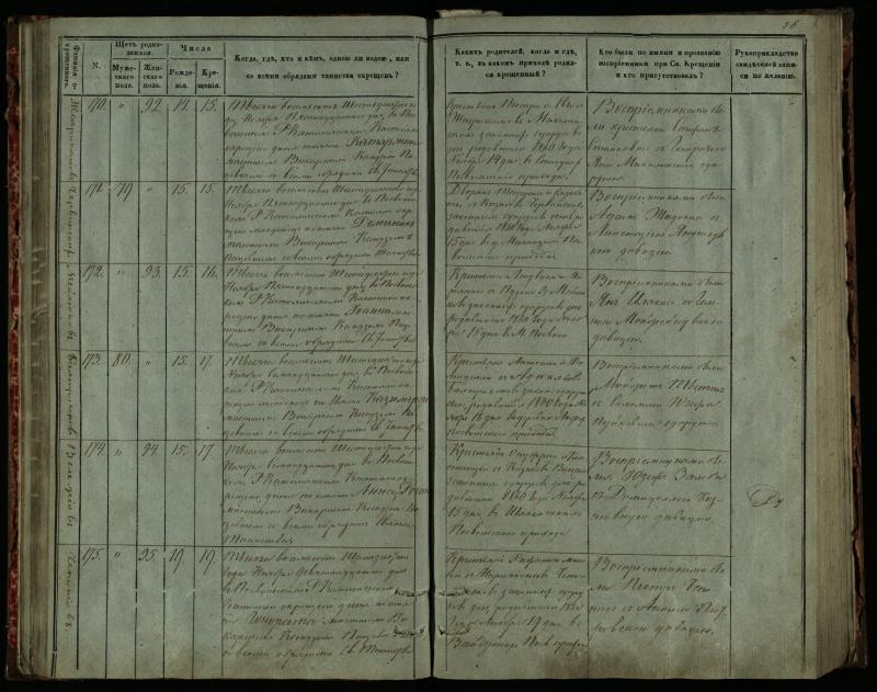 Pasvalio Romos katalikų parapijos bažnyčios 1859–1864 metų krikšto metrikų knyga
