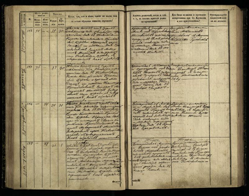 Pasvalio Romos katalikų parapijos bažnyčios 1848–1853 metų krikšto metrikų knyga