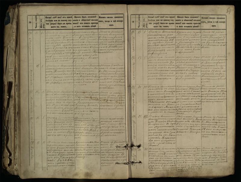 Pasvalio Romos katalikų parapijos bažnyčios 1881–1893 metų mirties metrikų knyga