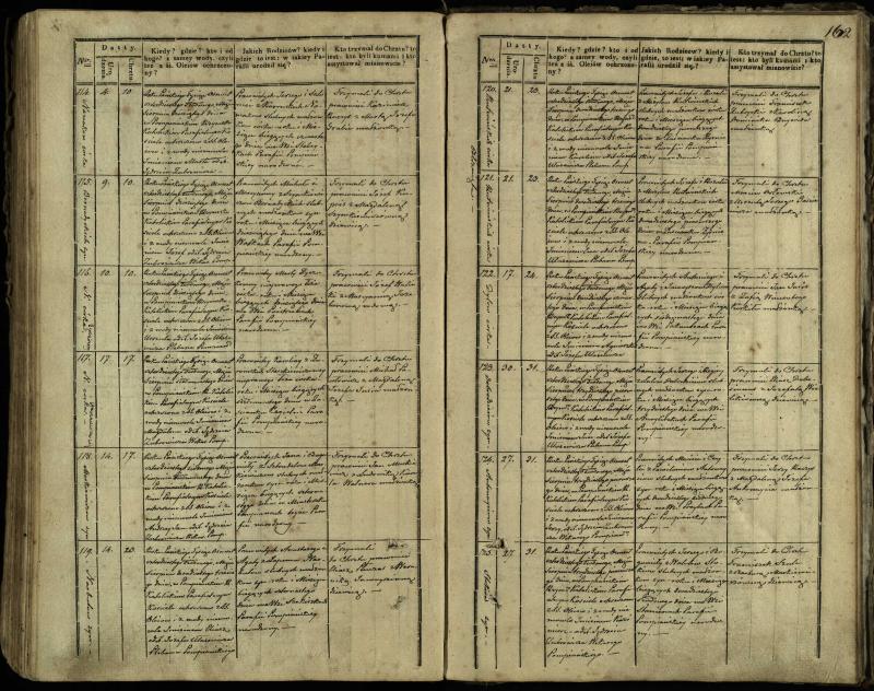 Pumpėnų Romos katalikų parapijos bažnyčios 1837–1848 metų krikšto metrikų knyga