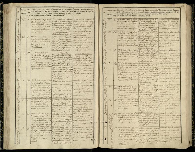 Pasvalio Romos katalikų parapijos bažnyčios 1848–1866 metų mirties metrikų knyga