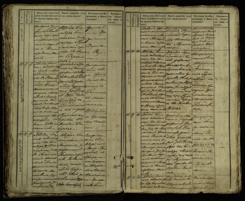 Pušaloto Romos katalikų parapijos bažnyčios 1849–1854 metų krikšto metrikų knyga