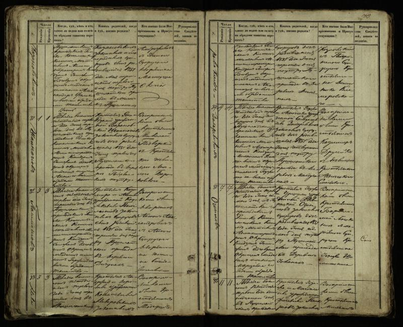 Pušaloto Romos katalikų parapijos bažnyčios 1849–1854 metų krikšto metrikų knyga