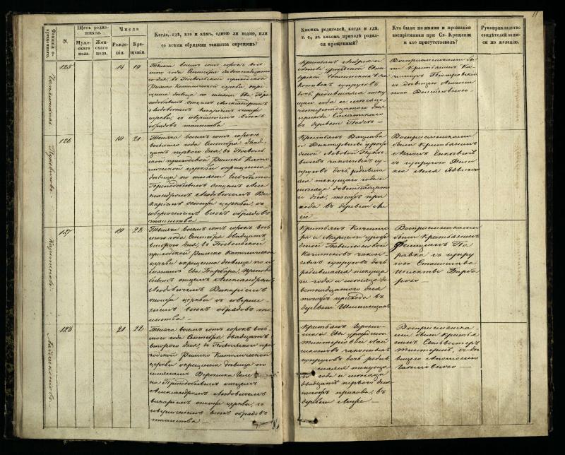 Pasvalio Romos katalikų parapijos bažnyčios 1848–1853 metų krikšto metrikų knyga