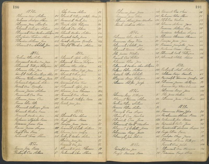 Pasvalio Romos katalikų parapijos bažnyčios 1827–1913 metų alfabetinė gimusiųjų rodyklė