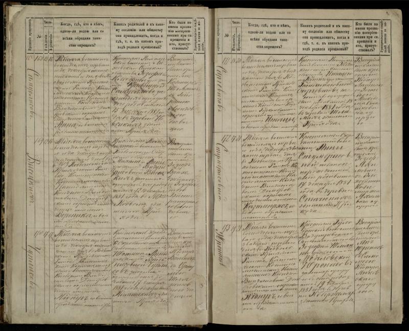 Pasvalio Romos katalikų parapijos bažnyčios 1881–1889 metų krikšto metrikų knyga