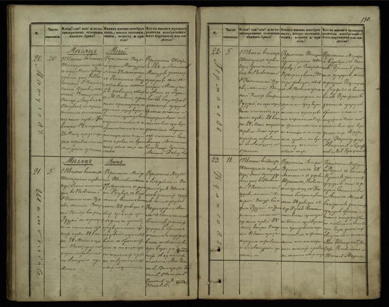 Pasvalio Romos katalikų parapijos bažnyčios 1848–1868 metų jungtuvių metrikų knyga
