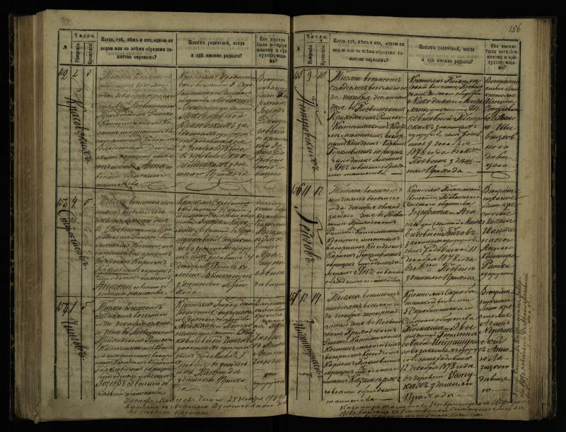 Pasvalio Romos katalikų parapijos bažnyčios 1873–1881 metų krikšto metrikų knyga