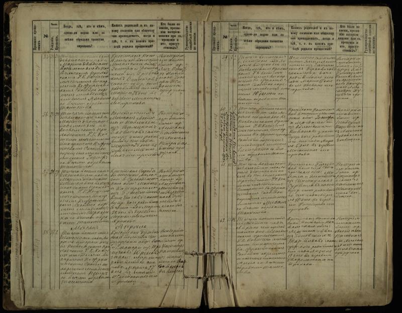 Pasvalio Romos katalikų parapijos bažnyčios 1889–1898 metų krikšto metrikų knyga