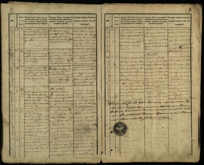 Pasvalio Romos katalikų parapijos bažnyčios 1866–1881 metų mirties metrikų knyga