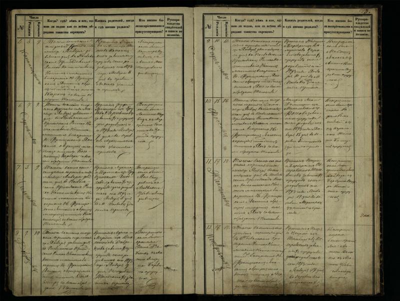 Pasvalio Romos katalikų parapijos bažnyčios 1864–1873 metų krikšto metrikų knyga