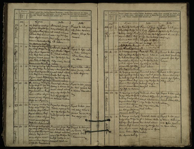 Pasvalio Romos katalikų parapijos bažnyčios 1827–1832 metų krikšto metrikų knyga