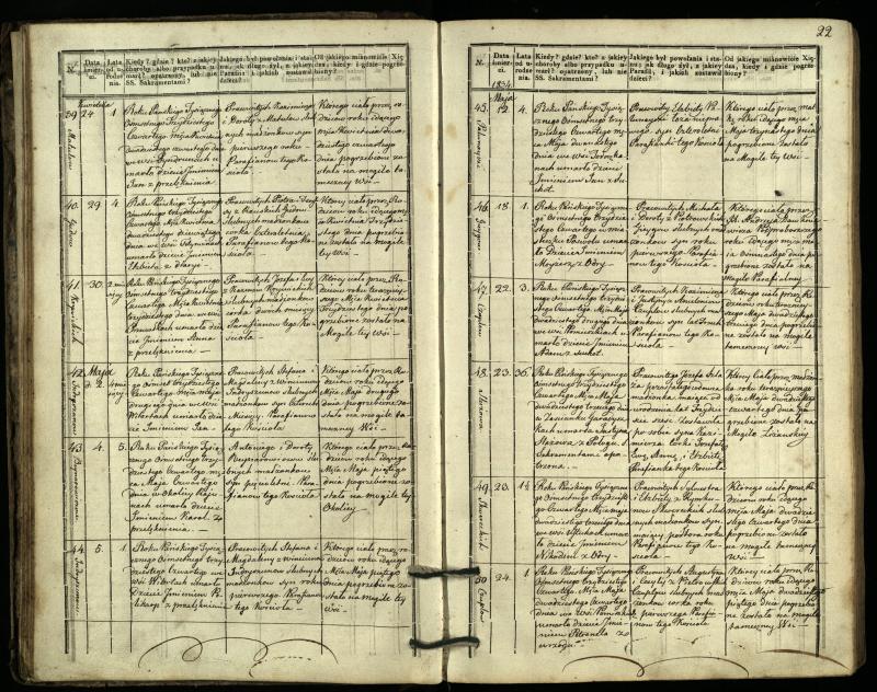 Pasvalio Romos katalikų parapijos bažnyčios 1832–1848 metų mirties metrikų knyga
