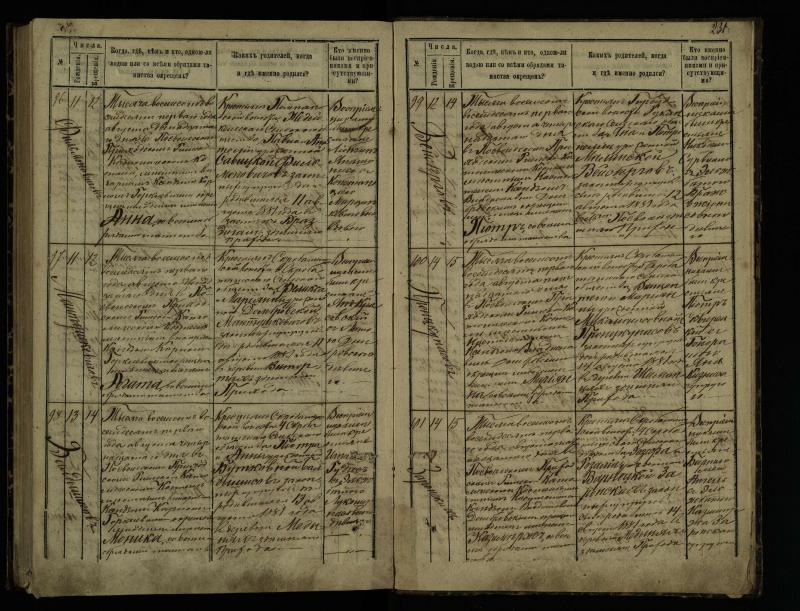 Pasvalio Romos katalikų parapijos bažnyčios 1873–1881 metų krikšto metrikų knyga