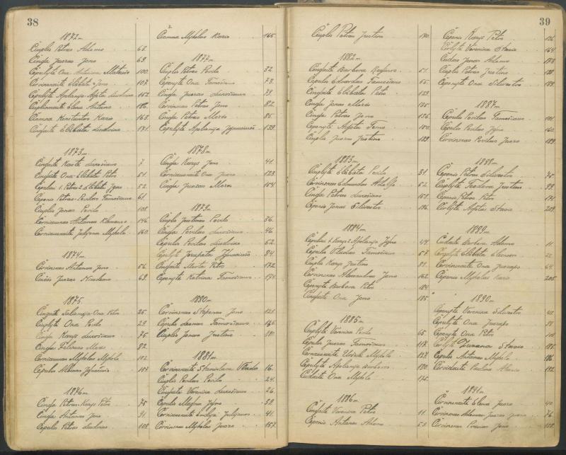 Pasvalio Romos katalikų parapijos bažnyčios 1827–1913 metų alfabetinė gimusiųjų rodyklė