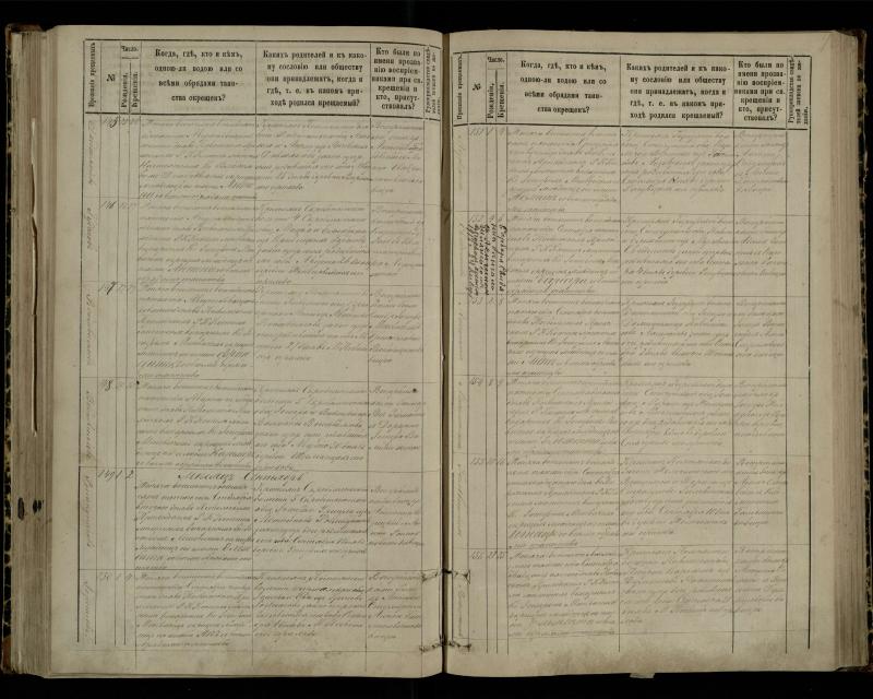 Pasvalio Romos katalikų parapijos bažnyčios 1881–1889 metų krikšto metrikų knyga