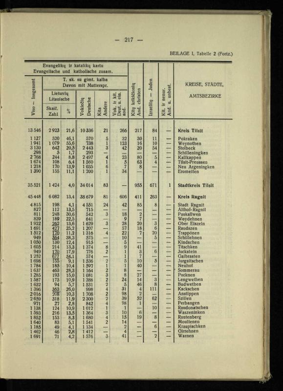 Tautiniai santykiai Maž. Lietuvoje ligi Didžiojo karo istorijos ir statistikos šviesoje
/ Vincas Vileišis. – Kaunas: Politinių ir socialinių mokslų institutas, 1935. – 271, [3] p.