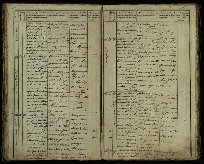 Pušaloto Romos katalikų parapijos bažnyčios 1849–1854 metų krikšto metrikų knyga