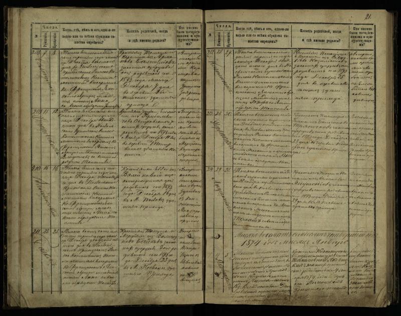 Pasvalio Romos katalikų parapijos bažnyčios 1873–1881 metų krikšto metrikų knyga