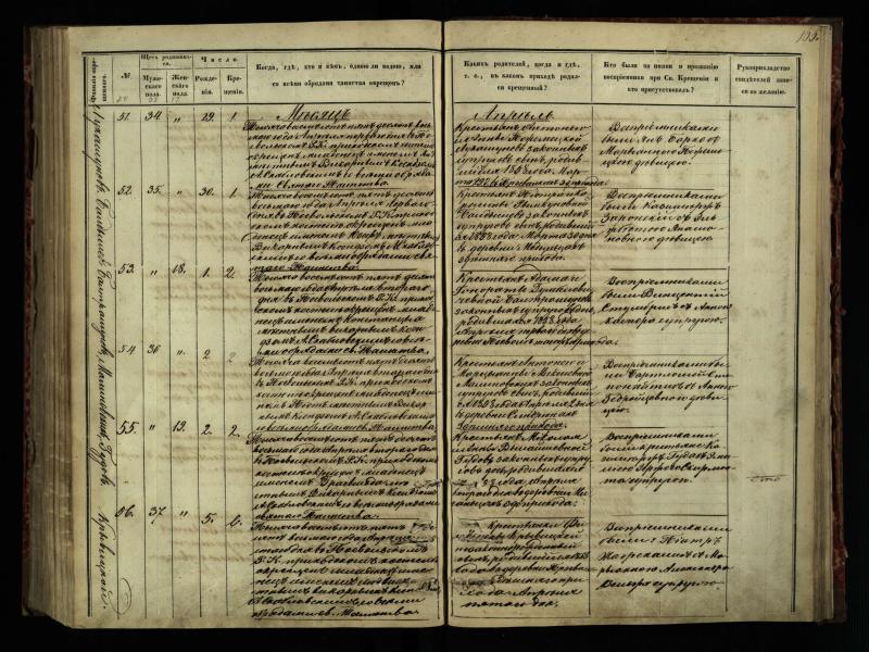 Pasvalio Romos katalikų parapijos bažnyčios 1854–1859 metų krikšto metrikų knyga