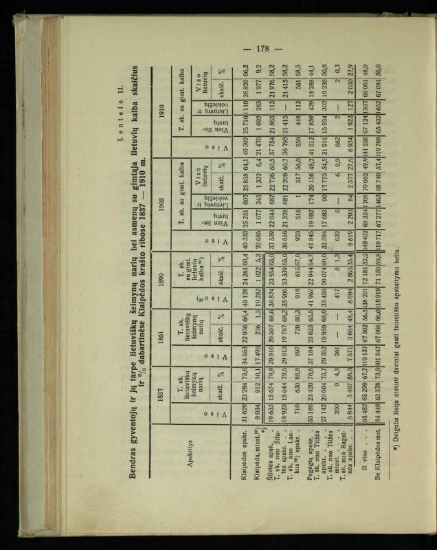 Tautiniai santykiai Maž. Lietuvoje ligi Didžiojo karo istorijos ir statistikos šviesoje
/ Vincas Vileišis. – Kaunas: Politinių ir socialinių mokslų institutas, 1935. – 271, [3] p.
