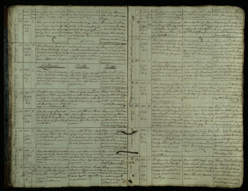 Pušaloto Romos katalikų parapijos bažnyčios 1828–1834 metų mirties metrikų knyga