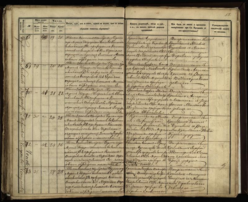 Vaškų (Konstantinavo) Romos katalikų parapijos bažnyčios 1855–1859 metų krikšto metrikų knyga