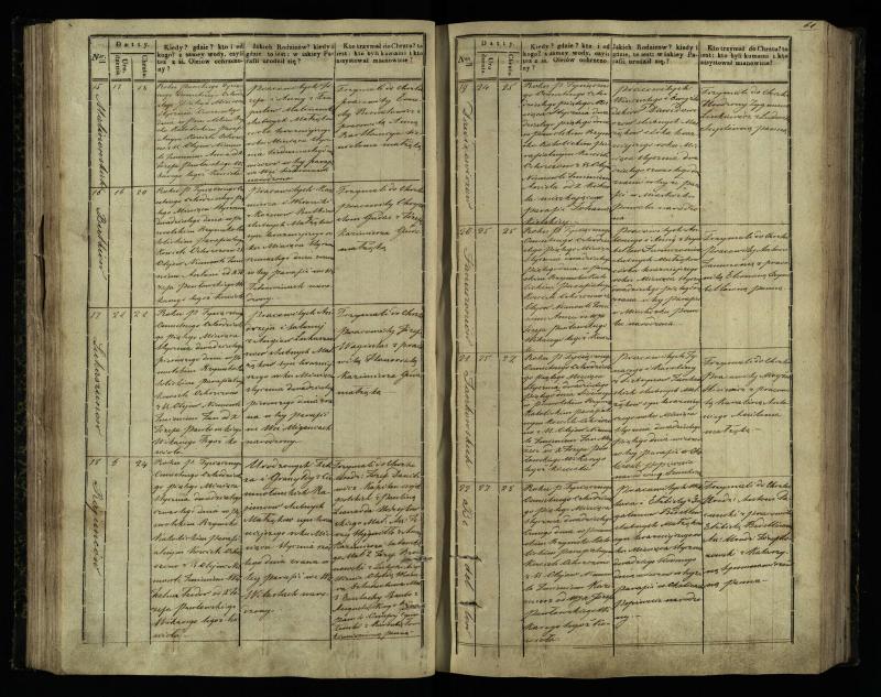 Pasvalio Romos katalikų parapijos bažnyčios 1842–1848 metų krikšto metrikų knyga