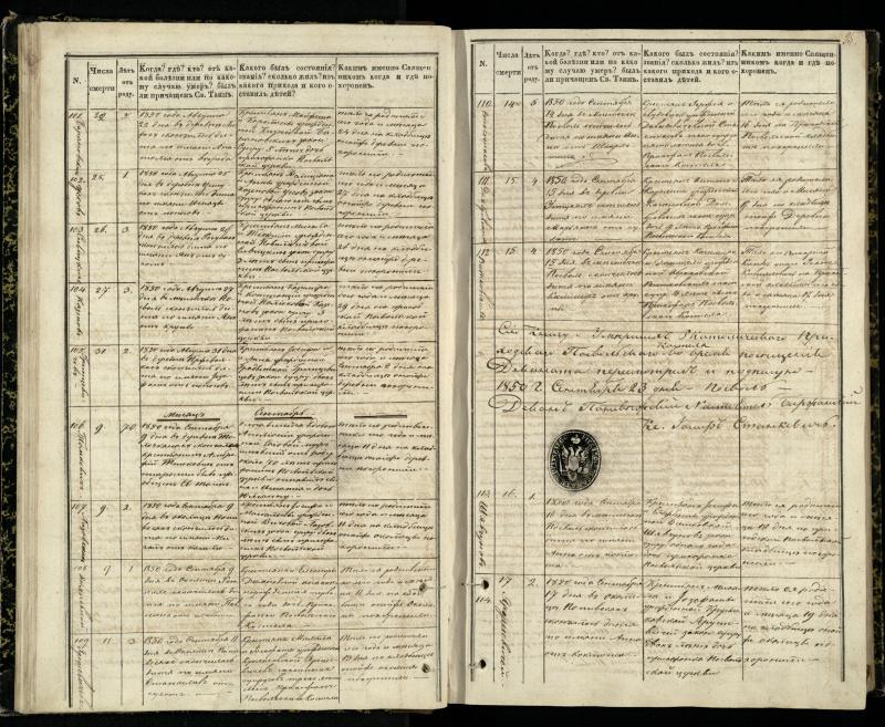 Pasvalio Romos katalikų parapijos bažnyčios 1848–1866 metų mirties metrikų knyga