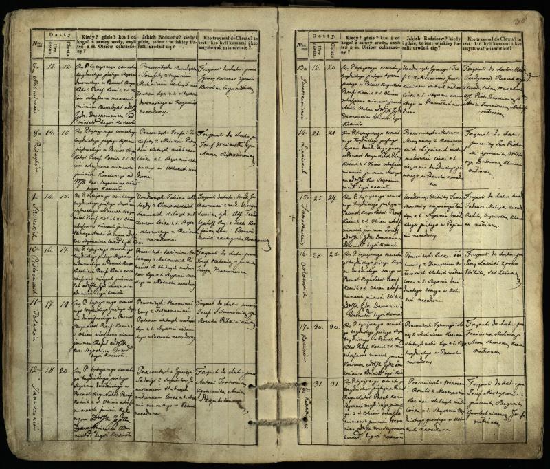 Pasvalio Romos katalikų parapijos bažnyčios 1832–1842 metų krikšto metrikų knyga