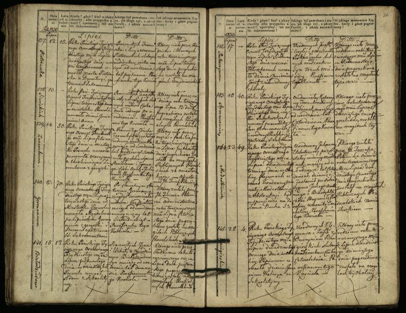 Pasvalio Romos katalikų parapijos bažnyčios 1827–1832 metų mirties metrikų knyga