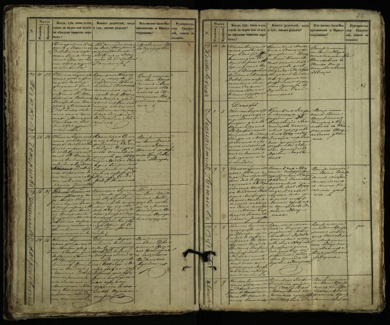 Pušaloto Romos katalikų parapijos bažnyčios 1849–1854 metų krikšto metrikų knyga