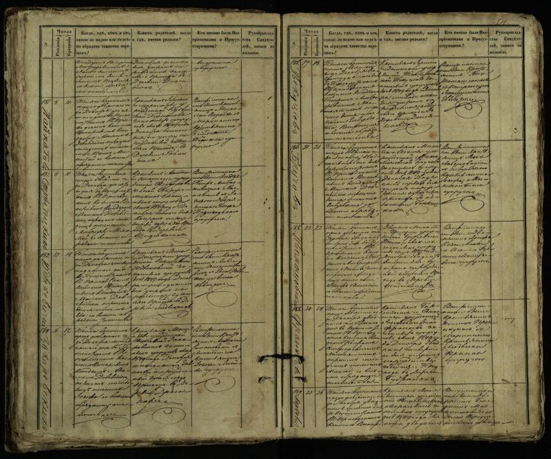 Pušaloto Romos katalikų parapijos bažnyčios 1849–1854 metų krikšto metrikų knyga