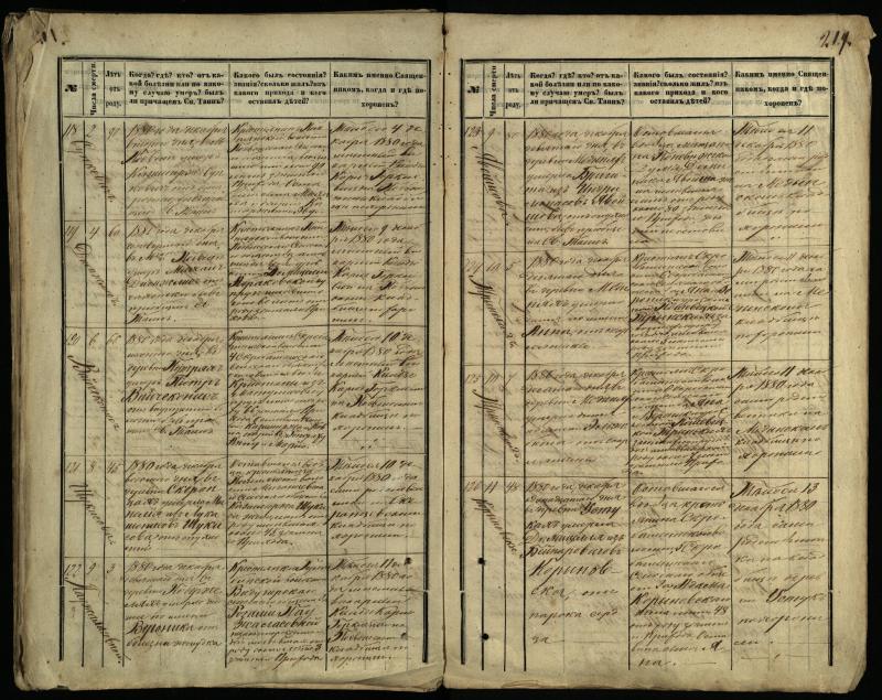Pasvalio Romos katalikų parapijos bažnyčios 1866–1881 metų mirties metrikų knyga