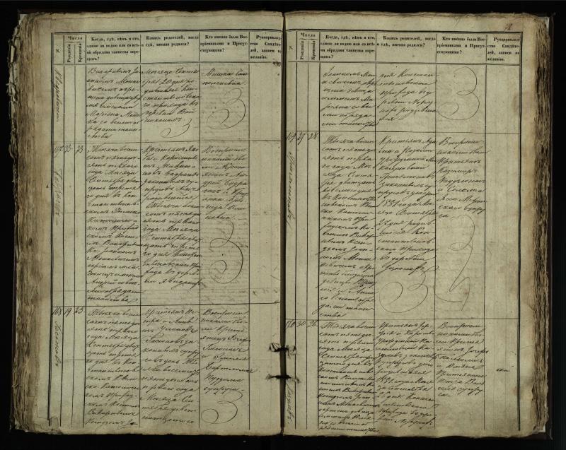 Vaškų (Konstantinavo) Romos katalikų parapijos bažnyčios 1849–1855 krikšto metrikų knyga