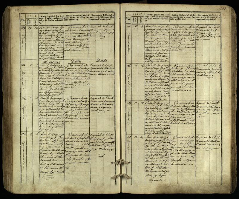 Pasvalio Romos katalikų parapijos bažnyčios 1832–1842 metų krikšto metrikų knyga