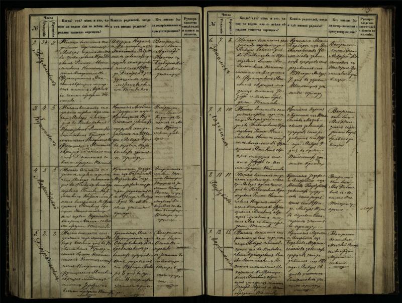 Pasvalio Romos katalikų parapijos bažnyčios 1864–1873 metų krikšto metrikų knyga