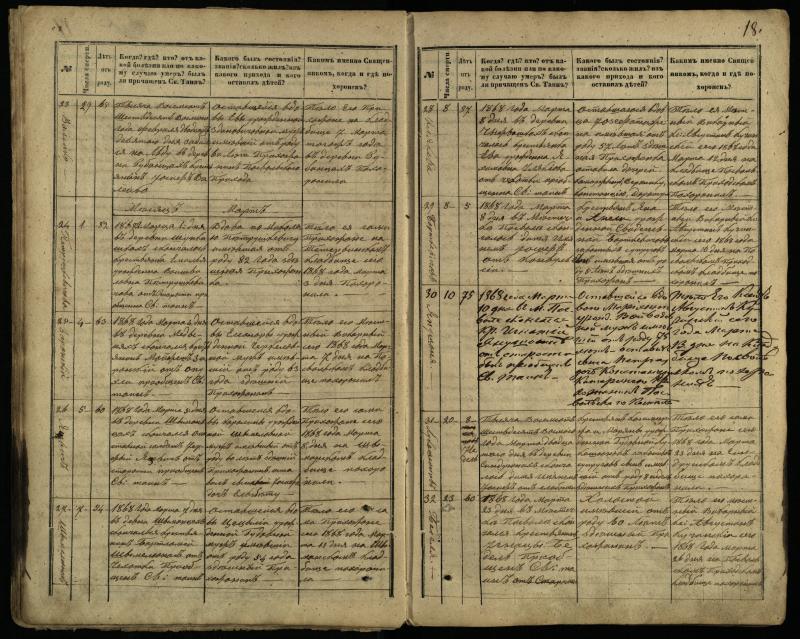 Pasvalio Romos katalikų parapijos bažnyčios 1866–1881 metų mirties metrikų knyga