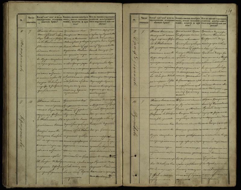 Pasvalio Romos katalikų parapijos bažnyčios 1848–1868 metų jungtuvių metrikų knyga