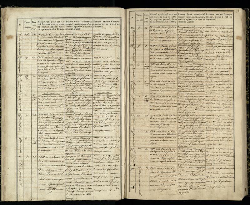 Pasvalio Romos katalikų parapijos bažnyčios 1848–1866 metų mirties metrikų knyga