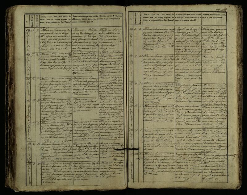 Pušaloto Romos katalikų parapijos bažnyčios 1849–1864 metų mirties metrikų knyga
