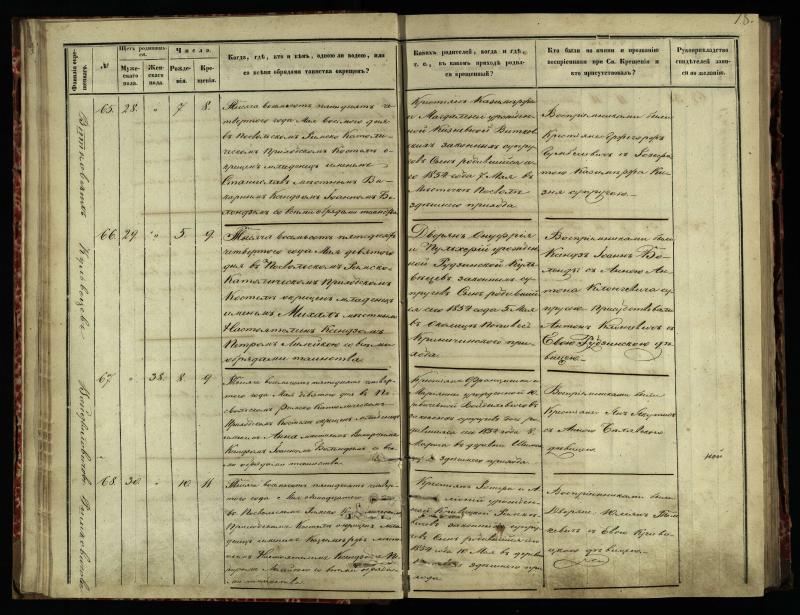 Pasvalio Romos katalikų parapijos bažnyčios 1854–1859 metų krikšto metrikų knyga