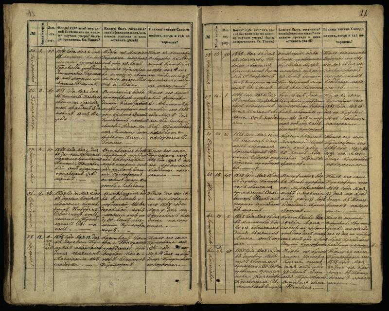 Pasvalio Romos katalikų parapijos bažnyčios 1866–1881 metų mirties metrikų knyga