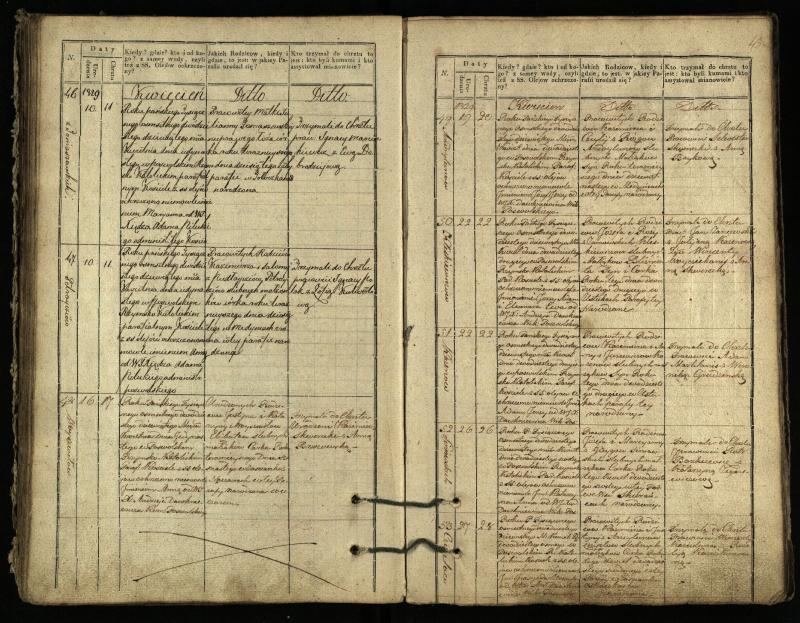 Pasvalio Romos katalikų parapijos bažnyčios 1827–1832 metų krikšto metrikų knyga