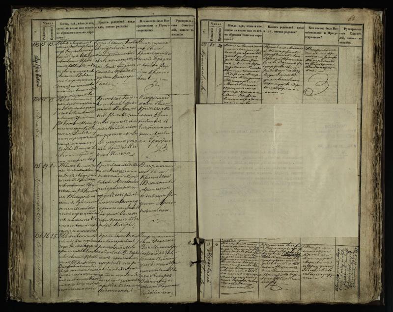 Vaškų (Konstantinavo) Romos katalikų parapijos bažnyčios 1849–1855 krikšto metrikų knyga